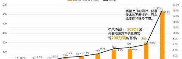 特斯拉,寶馬,奧迪,奔馳,比亞迪