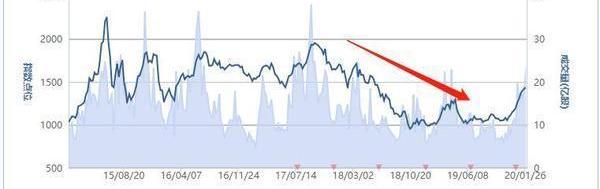 特斯拉,寶馬,奧迪,奔馳,比亞迪