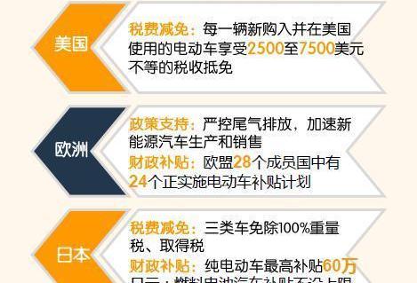 特斯拉,寶馬,奧迪,奔馳,比亞迪