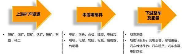 特斯拉,寶馬,奧迪,奔馳,比亞迪