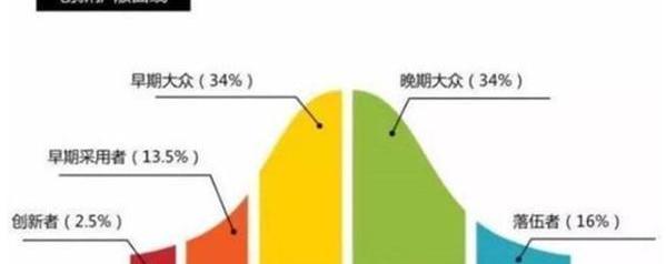 特斯拉,寶馬,奧迪,奔馳,比亞迪