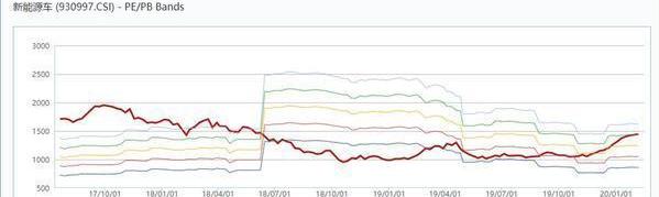 特斯拉,寶馬,奧迪,奔馳,比亞迪
