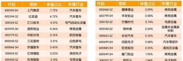 特斯拉,寶馬,奧迪,奔馳,比亞迪