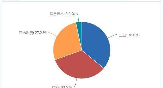 特斯拉,寶馬,奧迪,奔馳,比亞迪