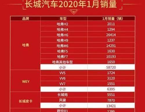 Great Wall, Haval, Geely Automobile, Emgrand and Lectra