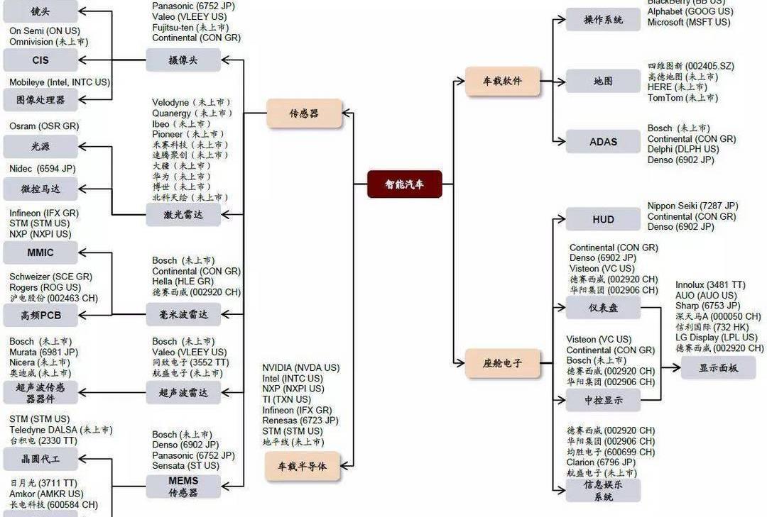 Audi, Volkswagen, Audi A3, Tesla