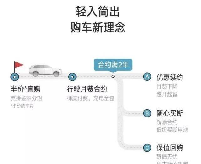 理念,威馬汽車,合創,特斯拉,蔚來