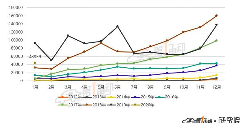 BMW 5 Series, BMW, Roewe, Roewe Ei5, Weilai