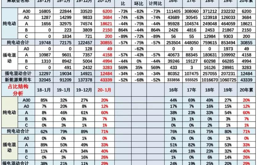 BMW 5 Series, BMW, Roewe, Roewe Ei5, Weilai
