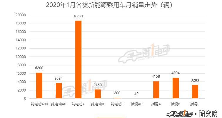 BMW 5 Series, BMW, Roewe, Roewe Ei5, Weilai