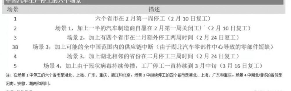 江淮,東風,大眾,一汽,本田