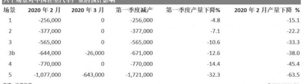 江淮,東風,大眾,一汽,本田