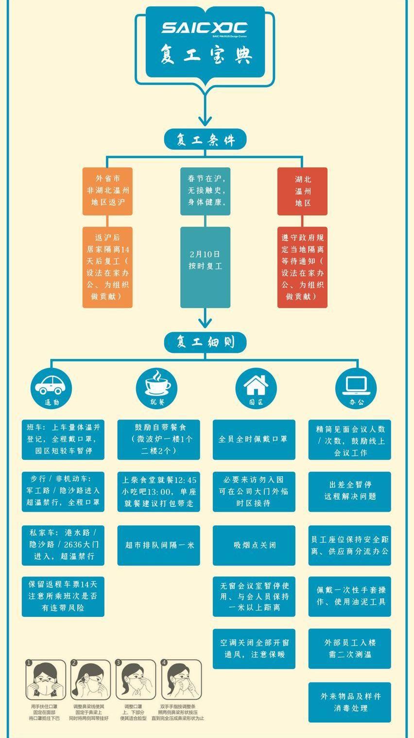 江淮,東風,大眾,一汽,本田