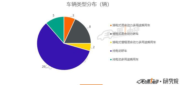 BYD, Han, Beijing, Hechuang, Roewe