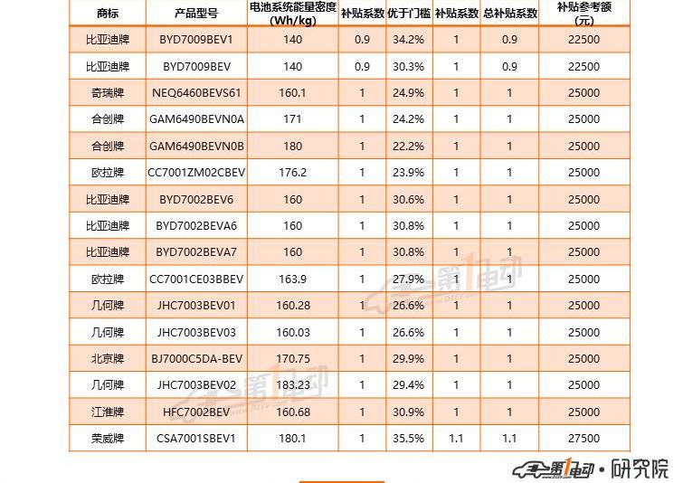 BYD, Han, Beijing, Hechuang, Roewe
