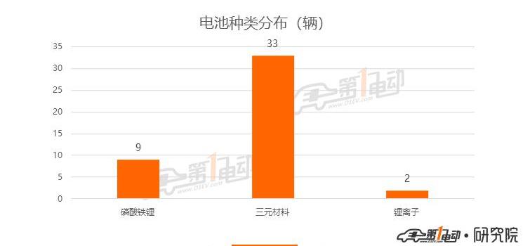 BYD, Han, Beijing, Hechuang, Roewe