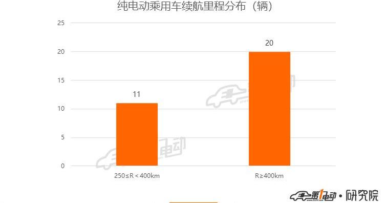 BYD, Han, Beijing, Hechuang, Roewe