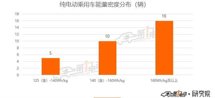 BYD, Han, Beijing, Hechuang, Roewe