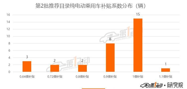 BYD, Han, Beijing, Hechuang, Roewe