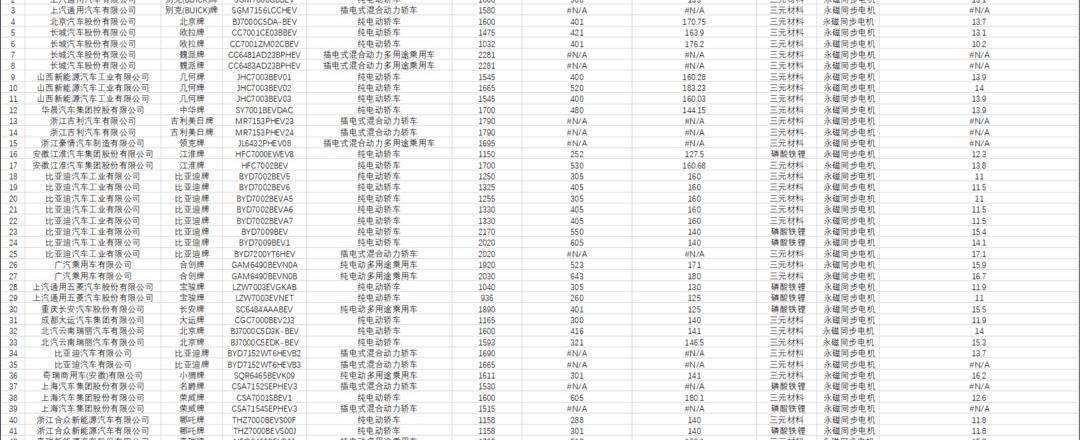 BYD, Han, Beijing, Hechuang, Roewe