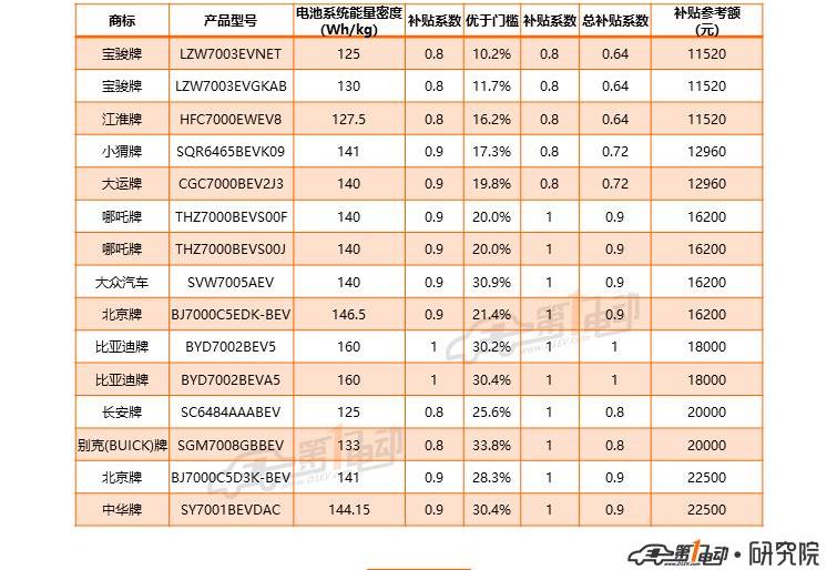 BYD, Han, Beijing, Hechuang, Roewe