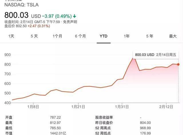 Tesla, Volkswagen, BYD, BMW, Morgan