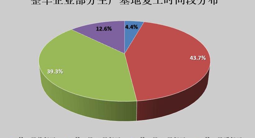 Beijing, Mercedes-Benz, Hyundai, FAW and Dongfeng