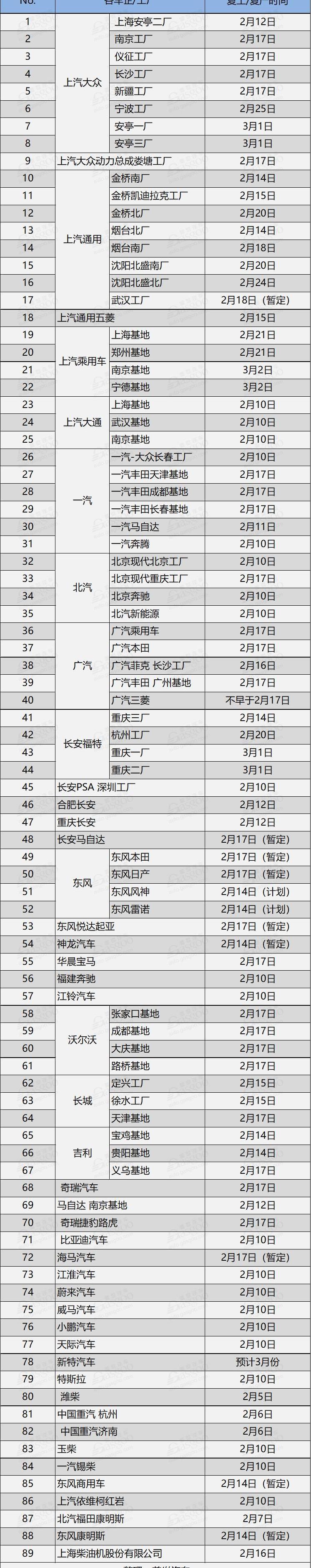 Beijing, Mercedes-Benz, Hyundai, FAW and Dongfeng