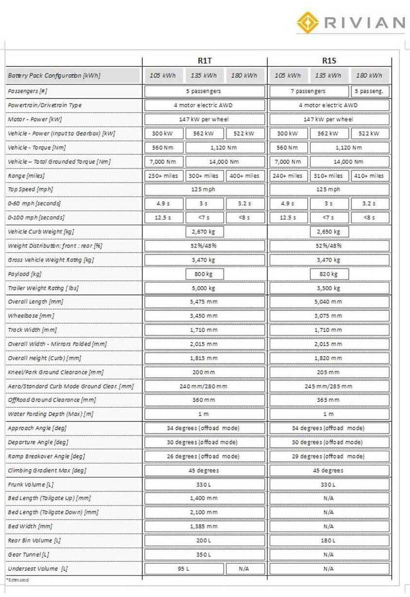 Ford, GMC, Tesla, Model X, Lincoln