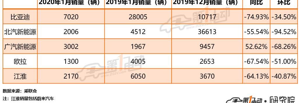 BYD, Euler, Great Wall, Good Luck, Ai 'an