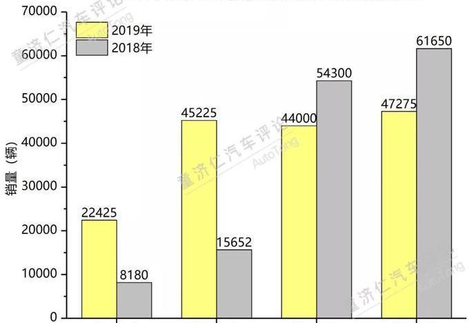 Tesla, Model 3,Model X,Model S, mercedes benz c class