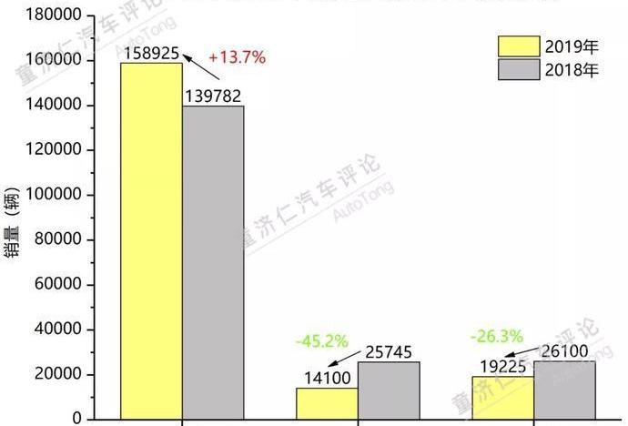 Tesla, Model 3,Model X,Model S, mercedes benz c class