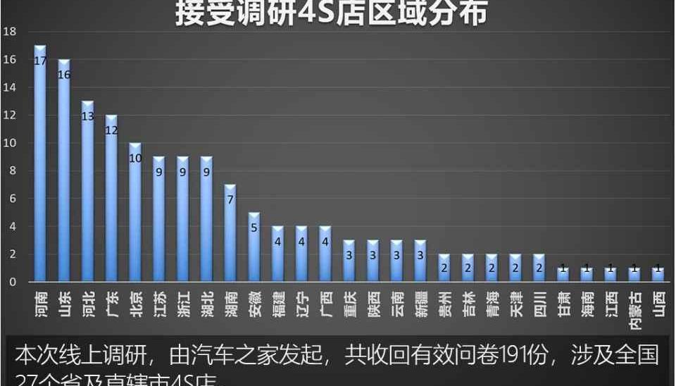 Beijing, Volkswagen, Dongfeng, Great Wall, Jaguar