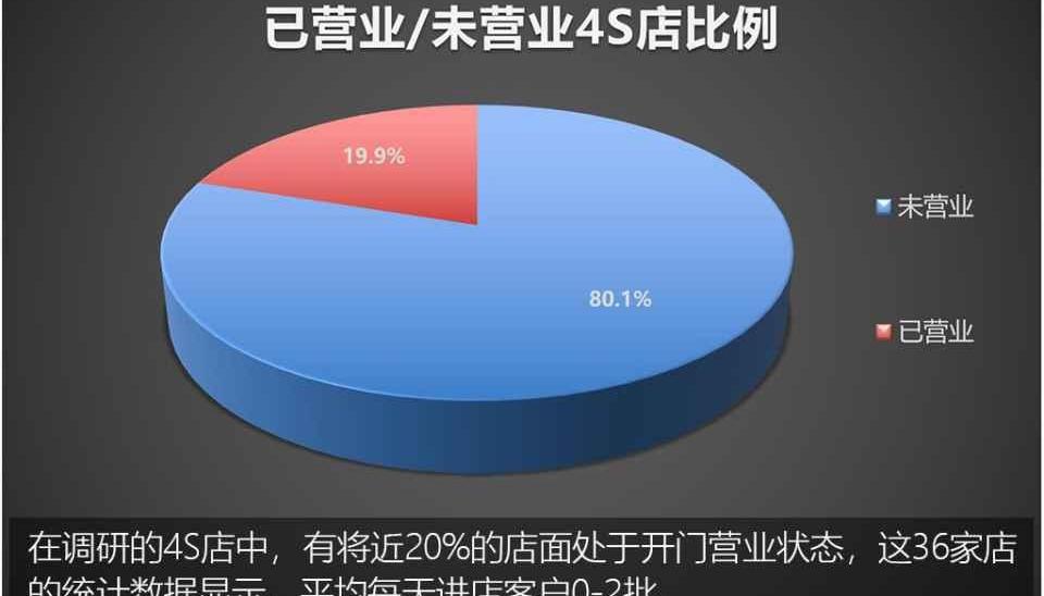 Beijing, Volkswagen, Dongfeng, Great Wall, Jaguar