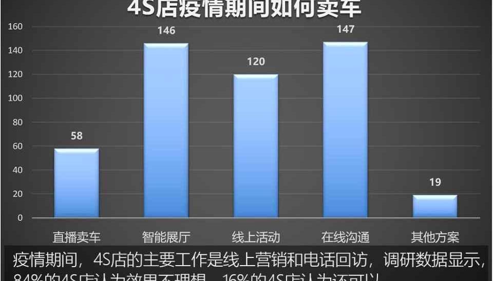 Beijing, Volkswagen, Dongfeng, Great Wall, Jaguar