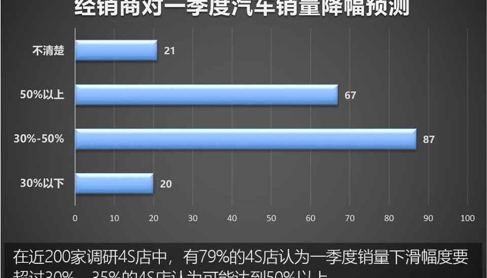 Beijing, Volkswagen, Dongfeng, Great Wall, Jaguar