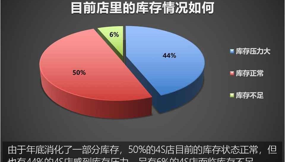 Beijing, Volkswagen, Dongfeng, Great Wall, Jaguar
