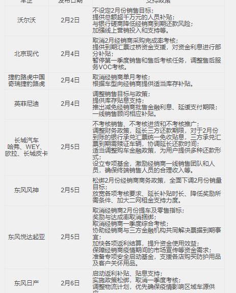 Beijing, Volkswagen, Dongfeng, Great Wall, Jaguar