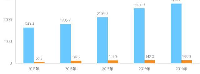 Volvo, Lectra, Volkswagen, Nissan and Mitsubishi