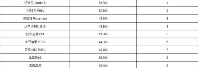 Tucki, Weilai, BMW 5 Series, BMW, BYD