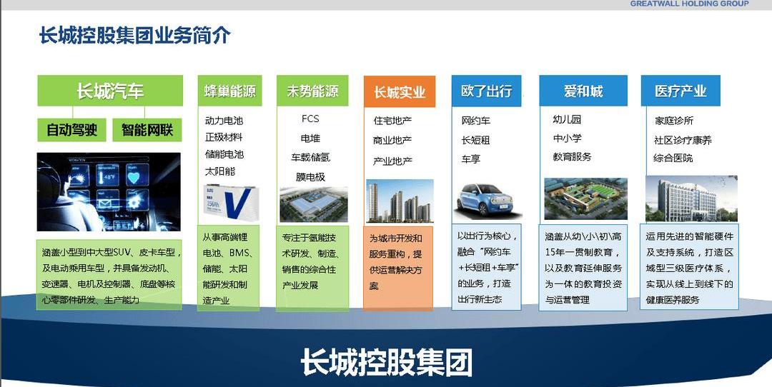 Great Wall, Idea, Beijing, XEV