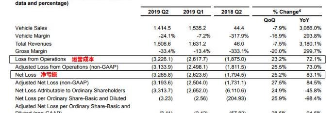 Weilai, Tesla, Weilai ES8, Co-creation