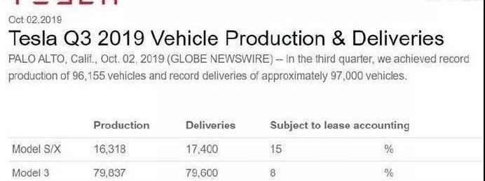 Tesla, Weilai, BMW, Rolls Royce, Volvo