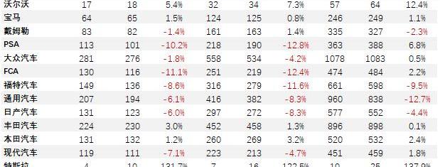 BMW, Volkswagen, Nissan, Ford, Honda