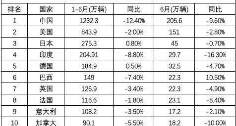 BMW, Volkswagen, Nissan, Ford, Honda