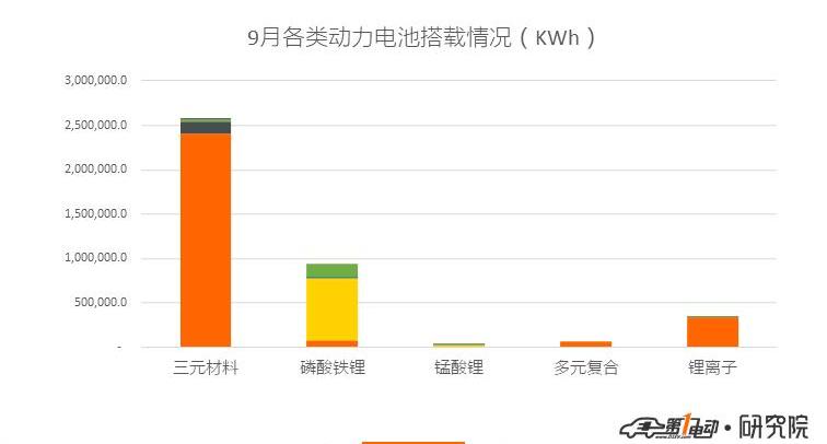 BYD, Weilai, BYD e2, Changan, Corolla