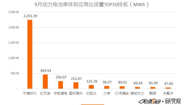 BYD, Weilai, BYD e2, Changan, Corolla