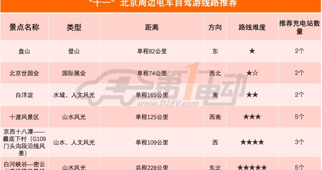 Beijing, southeast, discovered in Chinese