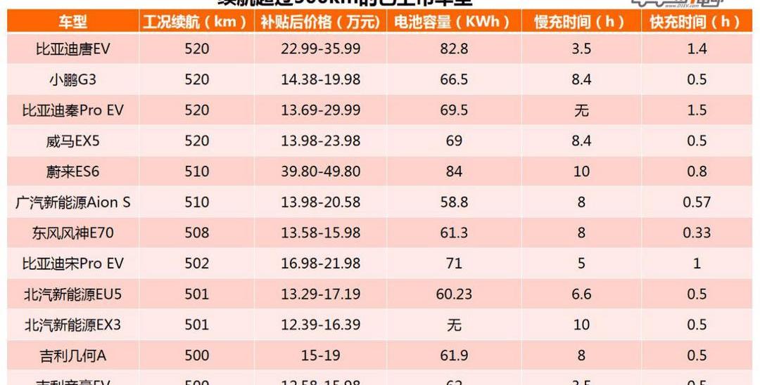 Chang 'an, Tucki, Aichi, Tucki P7, BYD
