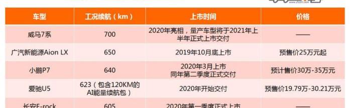 Chang 'an, Tucki, Aichi, Tucki P7, BYD